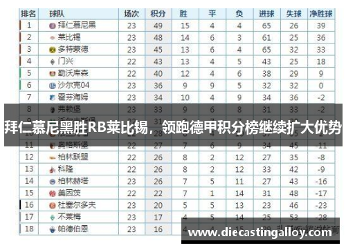 拜仁慕尼黑胜RB莱比锡，领跑德甲积分榜继续扩大优势
