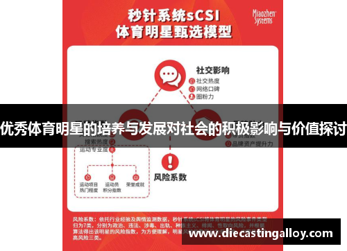 优秀体育明星的培养与发展对社会的积极影响与价值探讨