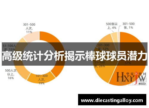 高级统计分析揭示棒球球员潜力